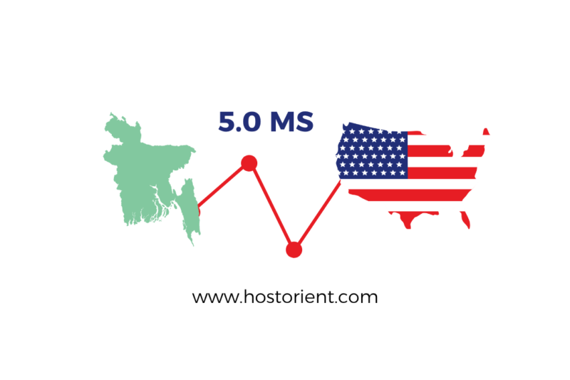 A Day in the Life of a Packet: Dhaka to BDIX vs USA in 300 Milliseconds Flat